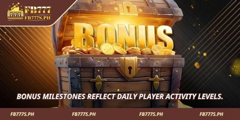 Bonus milestones reflect daily player activity levels.