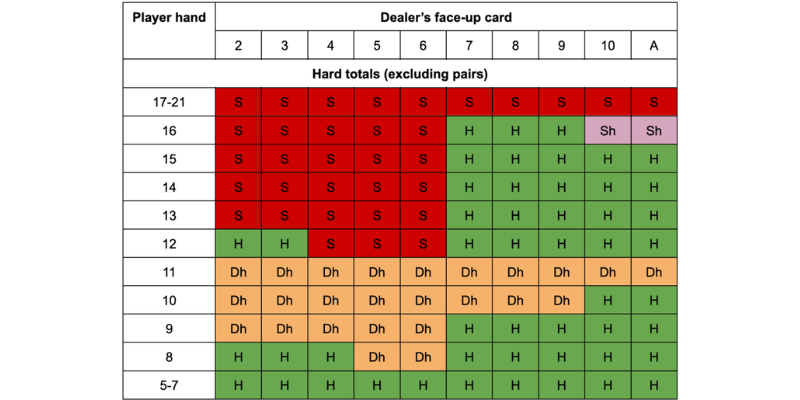 Blackjack Winning Tips